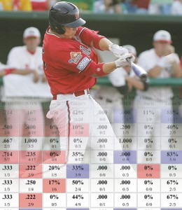Fabulous Charts