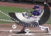 What Really Allows Hard Contact By Hitters?