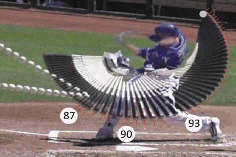 What Really Allows Hard Contact By Hitters?